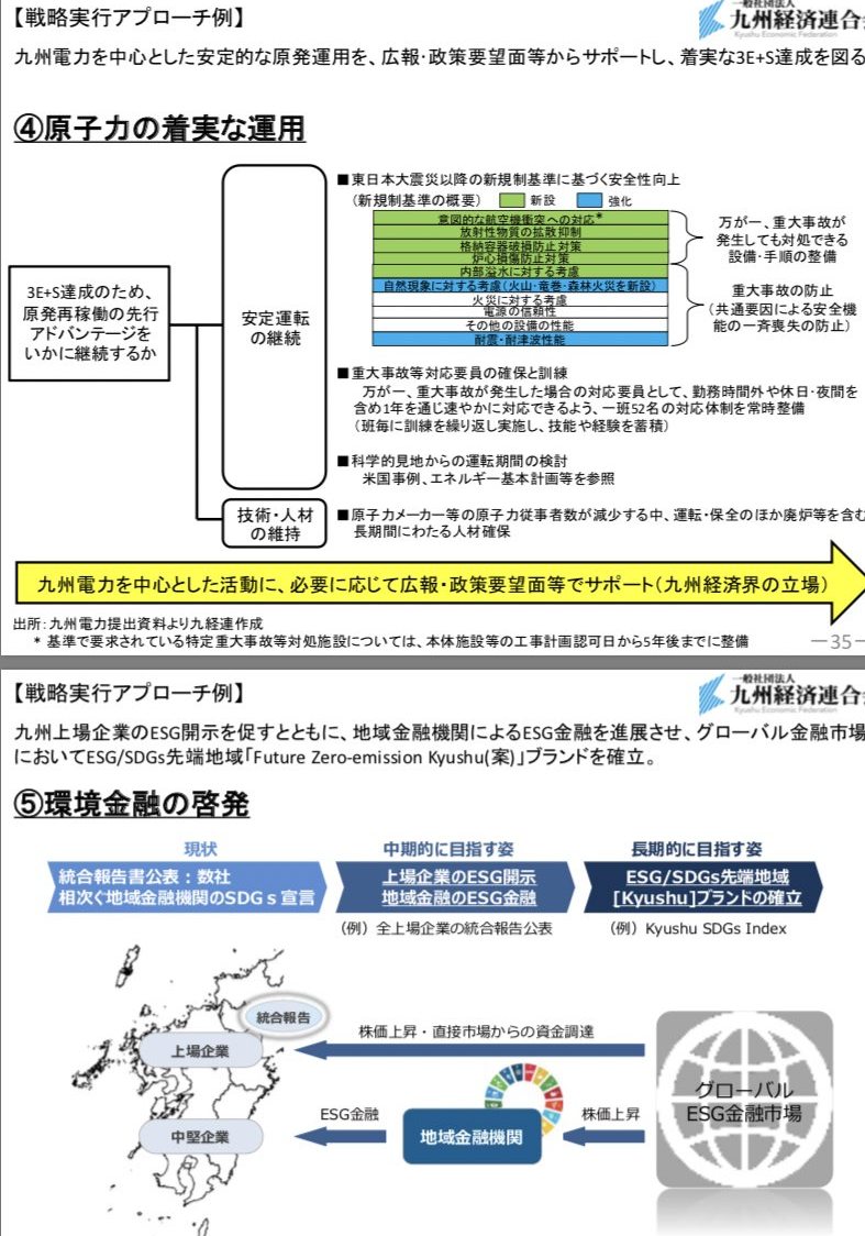 九州経済連合会によるESG金融のためのグローバル金融の誘致の実態